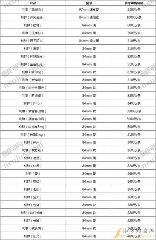 利群休闲细支多少钱一包,利群香烟价格表和图片大全最完整版 第1张