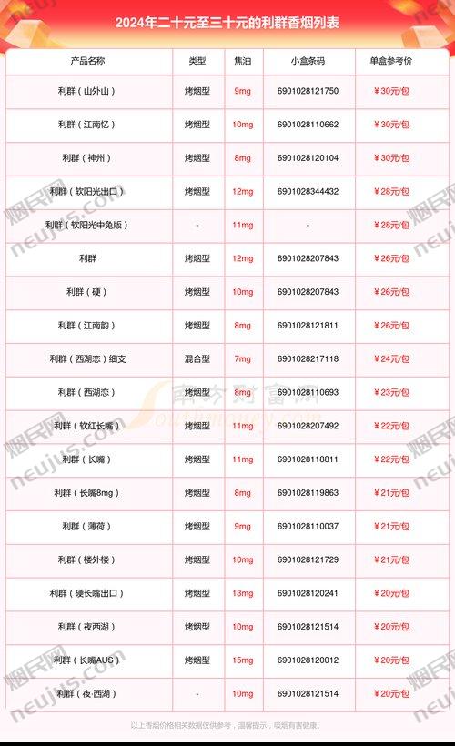 利群休闲细支多少钱一包,利群香烟价格表和图片大全最完整版 第3张