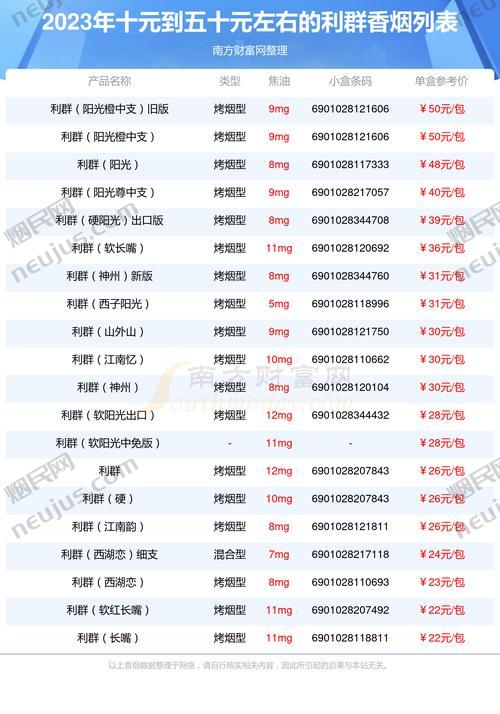 利群休闲细支多少钱一包,利群香烟价格表和图片大全最完整版 第5张