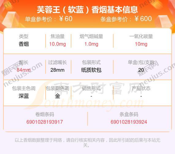 软芙蓉王烟价格表,软芙蓉王烟价格表及详细信息 第2张 软芙蓉王烟价格表,软芙蓉王烟价格表及详细信息 第2张