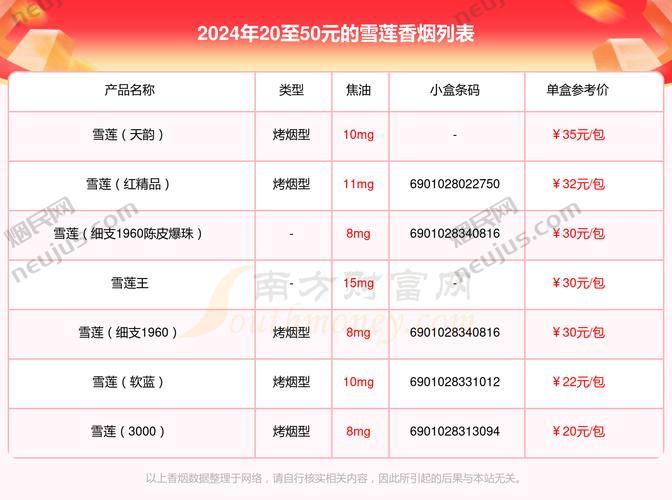 雪莲烟价格,探寻新疆名烟的价位之谜 第4张 雪莲烟价格,探寻新疆名烟的价位之谜 第4张