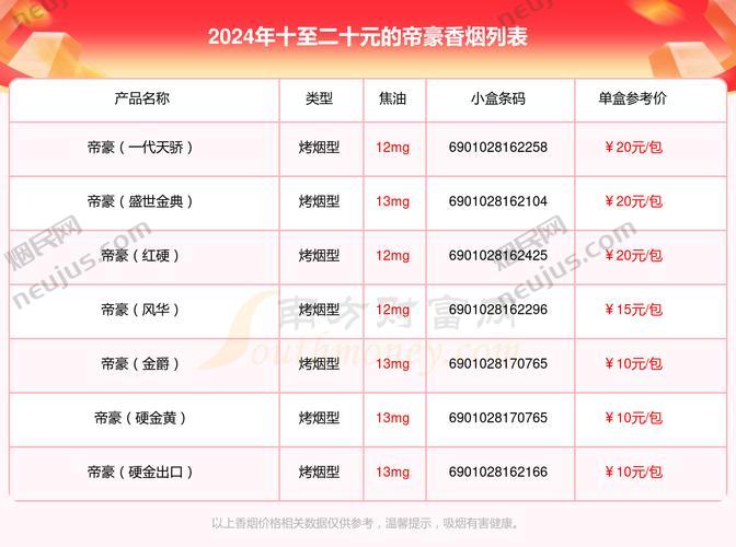 帝豪烟价格表,多维度解析河南中烟的经典之作 第1张 帝豪烟价格表,多维度解析河南中烟的经典之作 第1张