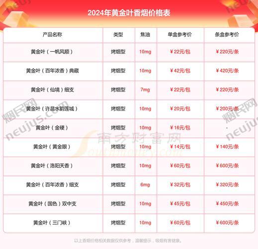 帝豪烟价格表,多维度解析河南中烟的经典之作 第6张 帝豪烟价格表,多维度解析河南中烟的经典之作 第6张