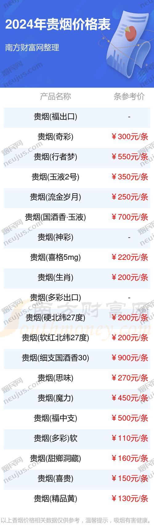 贵烟香烟价格表,探寻贵州特产香烟的多样魅力 第2张 贵烟香烟价格表,探寻贵州特产香烟的多样魅力 第2张