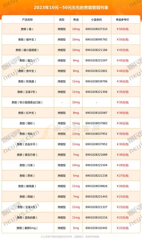 贵烟香烟价格表,探寻贵州特产香烟的多样魅力 第1张 贵烟香烟价格表,探寻贵州特产香烟的多样魅力 第1张