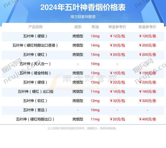 五叶神烟价格表,多维度解析这款高端烟草产品 第1张 五叶神烟价格表,多维度解析这款高端烟草产品 第1张