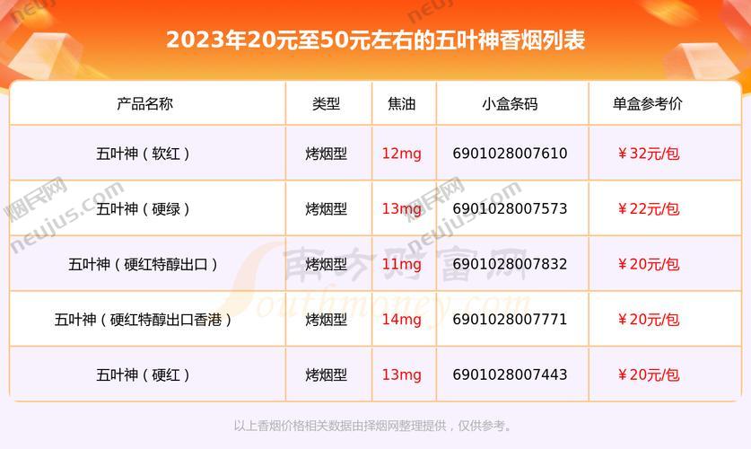 五叶神烟价格表,多维度解析这款高端烟草产品 第2张 五叶神烟价格表,多维度解析这款高端烟草产品 第2张