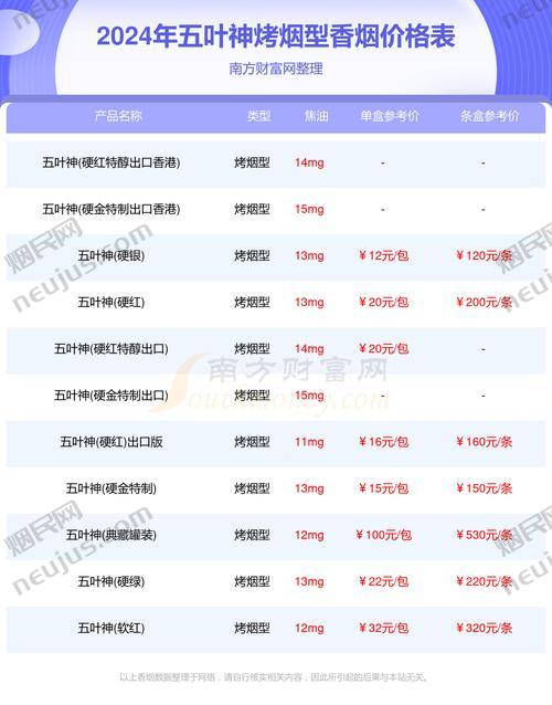 五叶神烟价格表,多维度解析这款高端烟草产品 第4张 五叶神烟价格表,多维度解析这款高端烟草产品 第4张