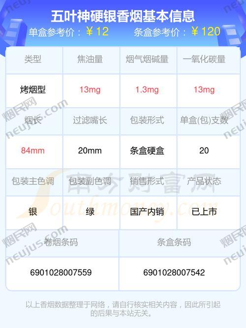 五叶神烟价格表,多维度解析这款高端烟草产品 第5张 五叶神烟价格表,多维度解析这款高端烟草产品 第5张