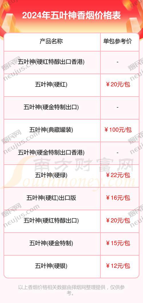 五叶神烟价格表,多维度解析这款高端烟草产品 第3张 五叶神烟价格表,多维度解析这款高端烟草产品 第3张