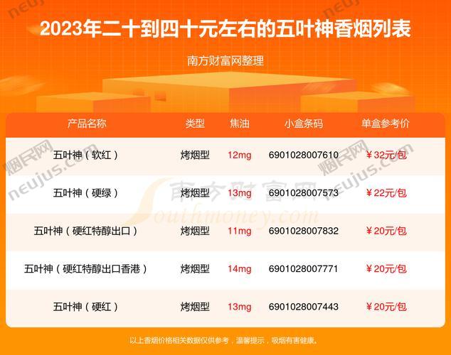 五叶神烟价格表,多维度解析这款高端烟草产品 第7张 五叶神烟价格表,多维度解析这款高端烟草产品 第7张