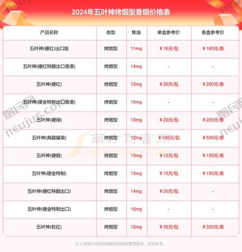 五叶神烟价格表,多维度解析这款高端烟草产品 第6张 五叶神烟价格表,多维度解析这款高端烟草产品 第6张