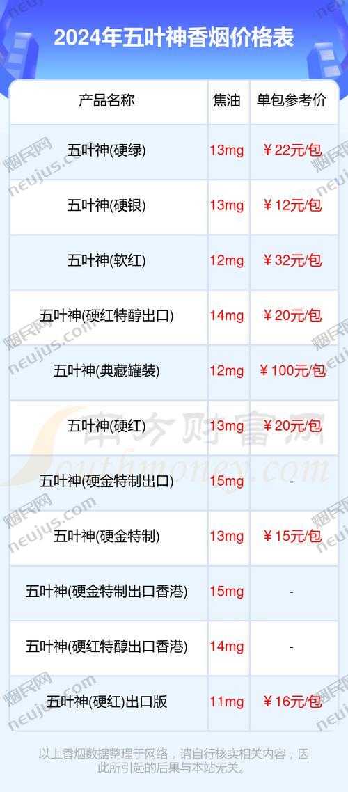 五叶神烟价格表,多维度解析这款高端烟草产品 第8张 五叶神烟价格表,多维度解析这款高端烟草产品 第8张