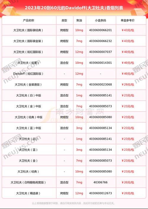 大卫杜夫香烟价格,多维度解析 第2张 大卫杜夫香烟价格,多维度解析 第2张