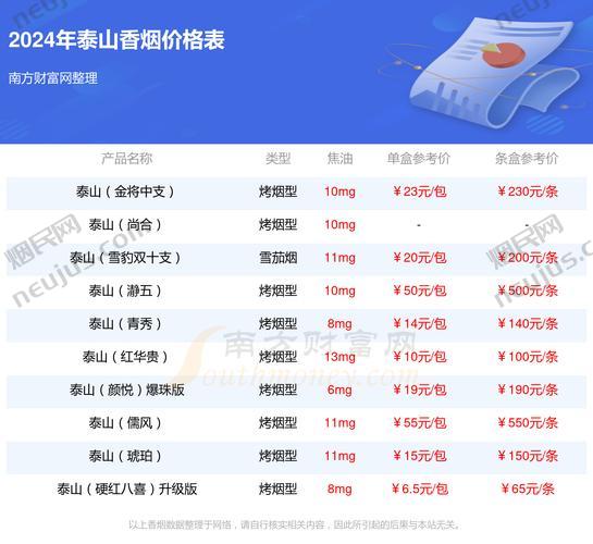 泰山香烟价格表和图片,泰山香烟价格表 第11张 泰山香烟价格表和图片,泰山香烟价格表 第11张