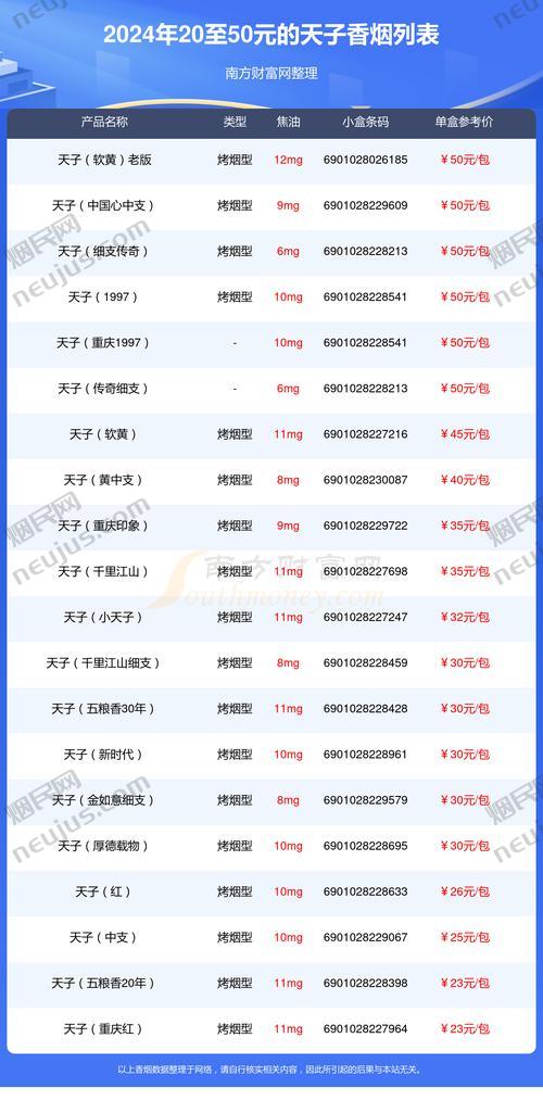 天子香烟价格表图大全,天子香烟品牌简介 第1张 天子香烟价格表图大全,天子香烟品牌简介 第1张