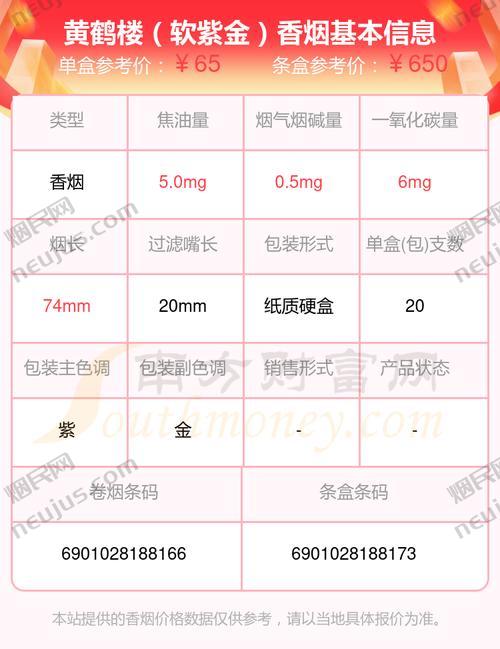 黄鹤楼大彩价格,探寻高端香烟的神秘面纱 第1张 黄鹤楼大彩价格,探寻高端香烟的神秘面纱 第1张