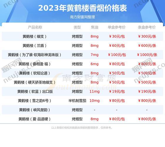 黄鹤楼大彩价格,探寻高端香烟的神秘面纱 第2张 黄鹤楼大彩价格,探寻高端香烟的神秘面纱 第2张