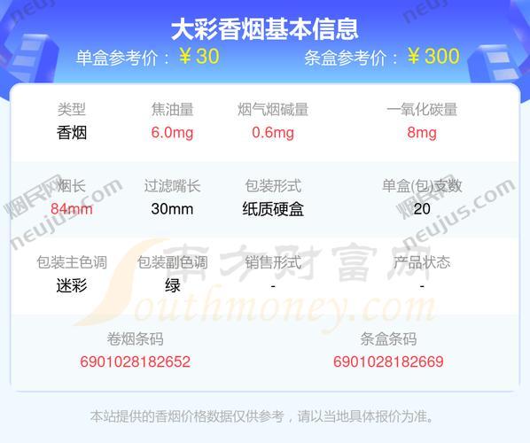 黄鹤楼大彩价格,探寻高端香烟的神秘面纱 第3张 黄鹤楼大彩价格,探寻高端香烟的神秘面纱 第3张