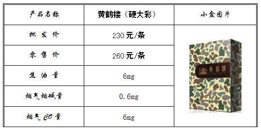 黄鹤楼大彩价格,探寻高端香烟的神秘面纱 第4张 黄鹤楼大彩价格,探寻高端香烟的神秘面纱 第4张