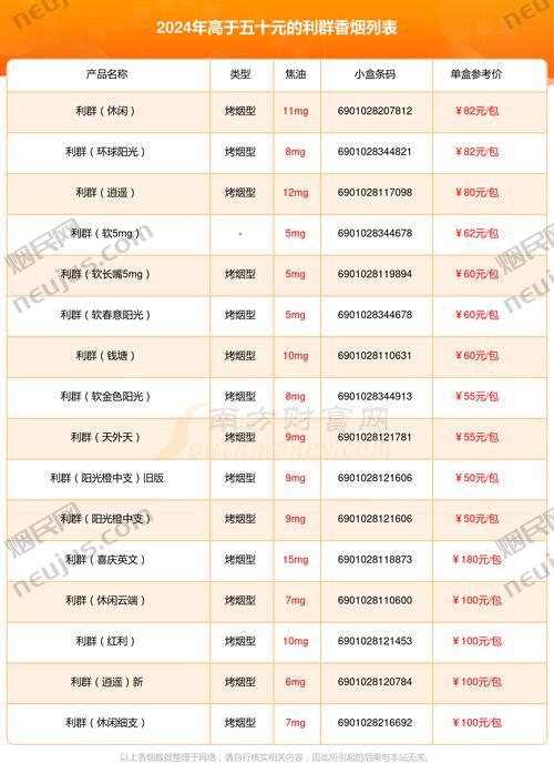 利群香烟价格表图大全,历史与价格变迁 第1张 利群香烟价格表图大全,历史与价格变迁 第1张