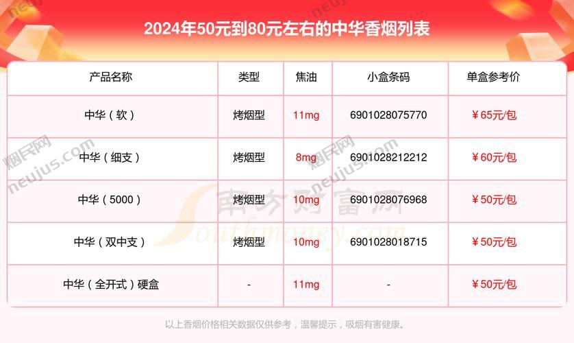中华香烟价格表2024,全面解析 第2张 中华香烟价格表2024,全面解析 第2张
