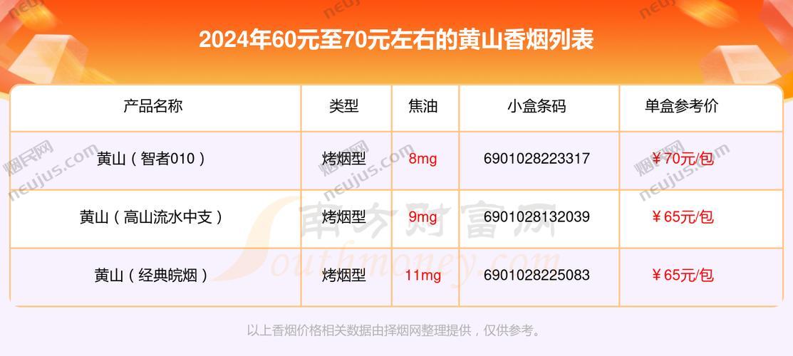 黄山香烟价格表和图片,黄山香烟价格表 第4张 黄山香烟价格表和图片,黄山香烟价格表 第4张
