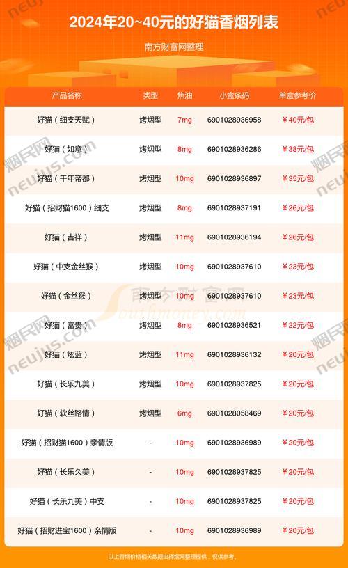 好猫香烟价格,高端烟草的奢华体验 第3张 好猫香烟价格,高端烟草的奢华体验 第3张