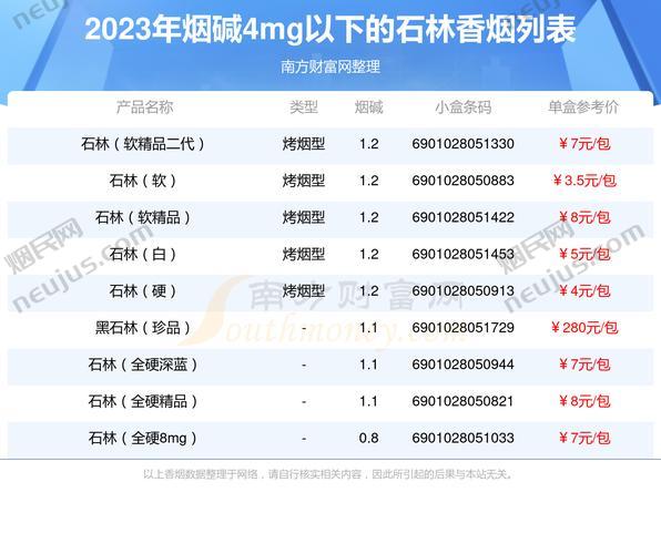 黑石林香烟多少钱一包,探寻中国最贵香烟的传奇 第3张 黑石林香烟多少钱一包,探寻中国最贵香烟的传奇 第3张