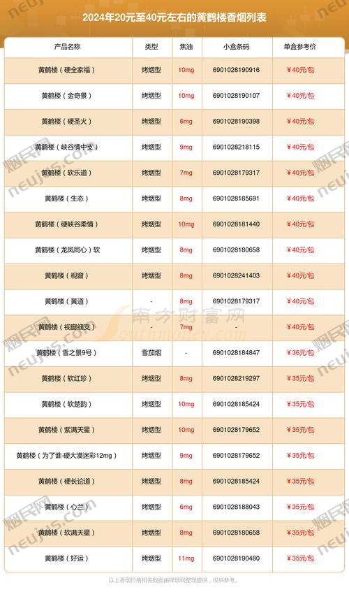 黄鹤楼香烟批发价格,市场行情与品牌实力 第1张 黄鹤楼香烟批发价格,市场行情与品牌实力 第1张