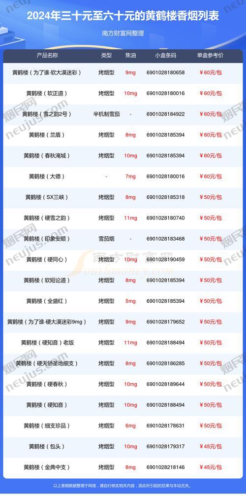 黄鹤楼香烟批发价格,市场行情与品牌实力 第2张 黄鹤楼香烟批发价格,市场行情与品牌实力 第2张