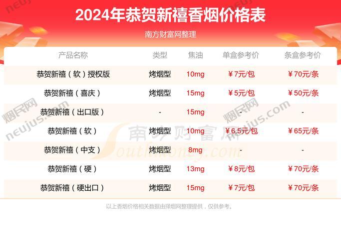 恭贺新禧烟价格,恭贺新禧烟价格表和图片 第3张 恭贺新禧烟价格,恭贺新禧烟价格表和图片 第3张