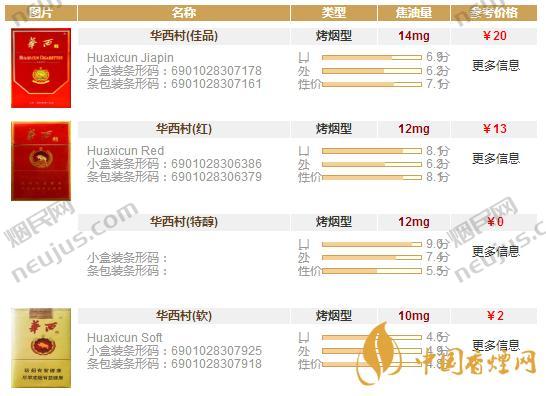 华西村香烟价格,探寻中档烟中的佼佼者 第2张 华西村香烟价格,探寻中档烟中的佼佼者 第2张