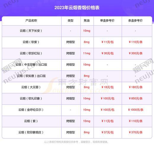红云烟价格,红云烟价格概览 第1张 红云烟价格,红云烟价格概览 第1张
