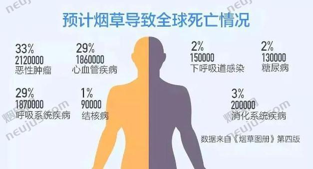 我国目前吸烟人群约有,我国吸烟人群现状概述 第5张 我国目前吸烟人群约有,我国吸烟人群现状概述 第5张