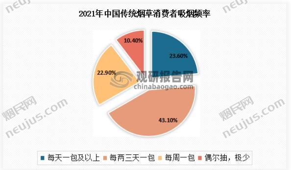 我国目前吸烟人群约有,我国吸烟人群现状概述 第2张 我国目前吸烟人群约有,我国吸烟人群现状概述 第2张
