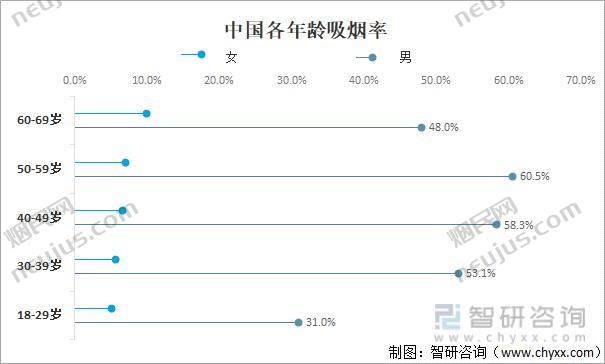 我国目前吸烟人群约有,我国吸烟人群现状概述 第4张 我国目前吸烟人群约有,我国吸烟人群现状概述 第4张