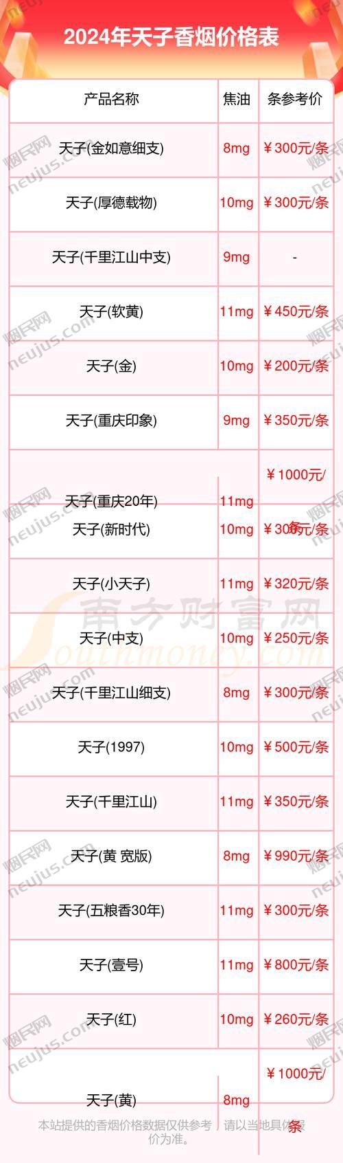 天子香烟价格表图,揭秘高端烟草的奢华与魅力 第2张 天子香烟价格表图,揭秘高端烟草的奢华与魅力 第2张