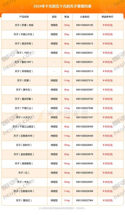 天子香烟价格表图,揭秘高端烟草的奢华与魅力 第1张 天子香烟价格表图,揭秘高端烟草的奢华与魅力 第1张