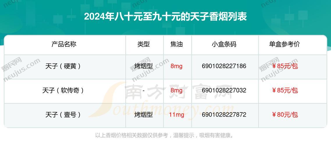 天子香烟价格表图,揭秘高端烟草的奢华与魅力 第4张 天子香烟价格表图,揭秘高端烟草的奢华与魅力 第4张