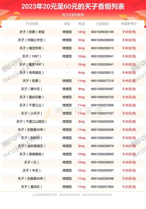 天子香烟价格表图,揭秘高端烟草的奢华与魅力 第3张 天子香烟价格表图,揭秘高端烟草的奢华与魅力 第3张