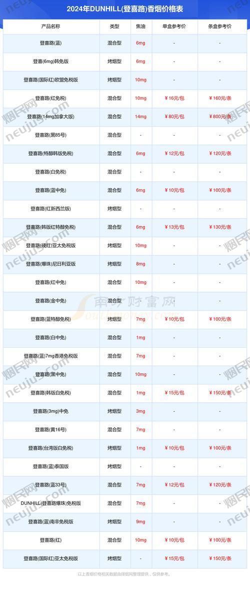 dunhill香烟价格表 第1张 dunhill香烟价格表 第1张