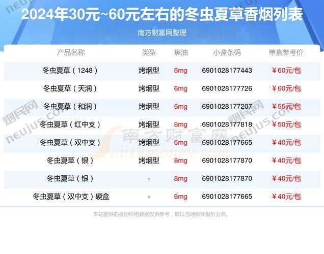 冬虫夏草烟的价格,探寻高端烟草的神秘面纱 第3张 冬虫夏草烟的价格,探寻高端烟草的神秘面纱 第3张