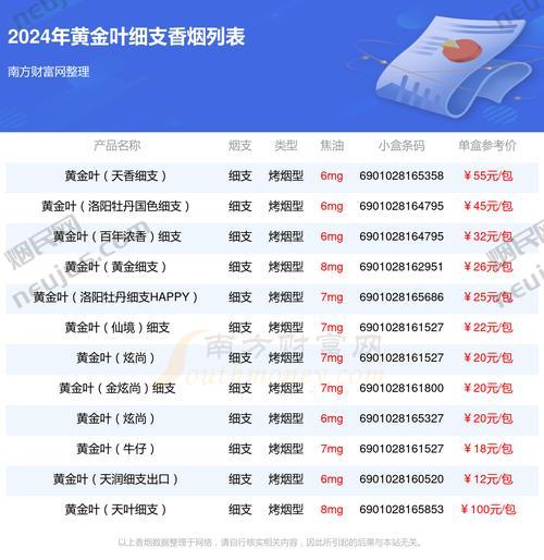 黄金叶细支多少钱一包,黄金叶细支价格概览 第2张 黄金叶细支多少钱一包,黄金叶细支价格概览 第2张