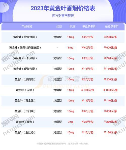 黄金叶细支多少钱一包,黄金叶细支价格概览 第1张 黄金叶细支多少钱一包,黄金叶细支价格概览 第1张
