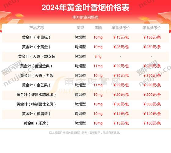 黄金叶细支多少钱一包,黄金叶细支价格概览 第3张 黄金叶细支多少钱一包,黄金叶细支价格概览 第3张