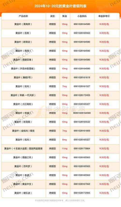 黄金叶细支多少钱一包,黄金叶细支价格概览 第4张 黄金叶细支多少钱一包,黄金叶细支价格概览 第4张