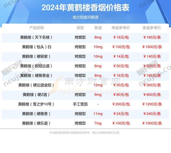 香烟涨价最新消息,2024年国内香烟涨价最新消息最新 第1张 香烟涨价最新消息,2024年国内香烟涨价最新消息最新 第1张