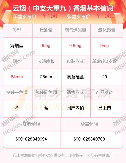 大重九香烟价格表图,探寻历史名烟的价位之谜 第2张 大重九香烟价格表图,探寻历史名烟的价位之谜 第2张