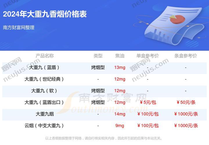 大重九香烟价格表图,探寻历史名烟的价位之谜 第3张 大重九香烟价格表图,探寻历史名烟的价位之谜 第3张
